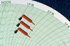 Temperature Charts and Pens